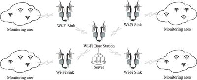 A Wi-Fi dynamic routing algorithm based on energy prediction for wildlife monitoring wireless network